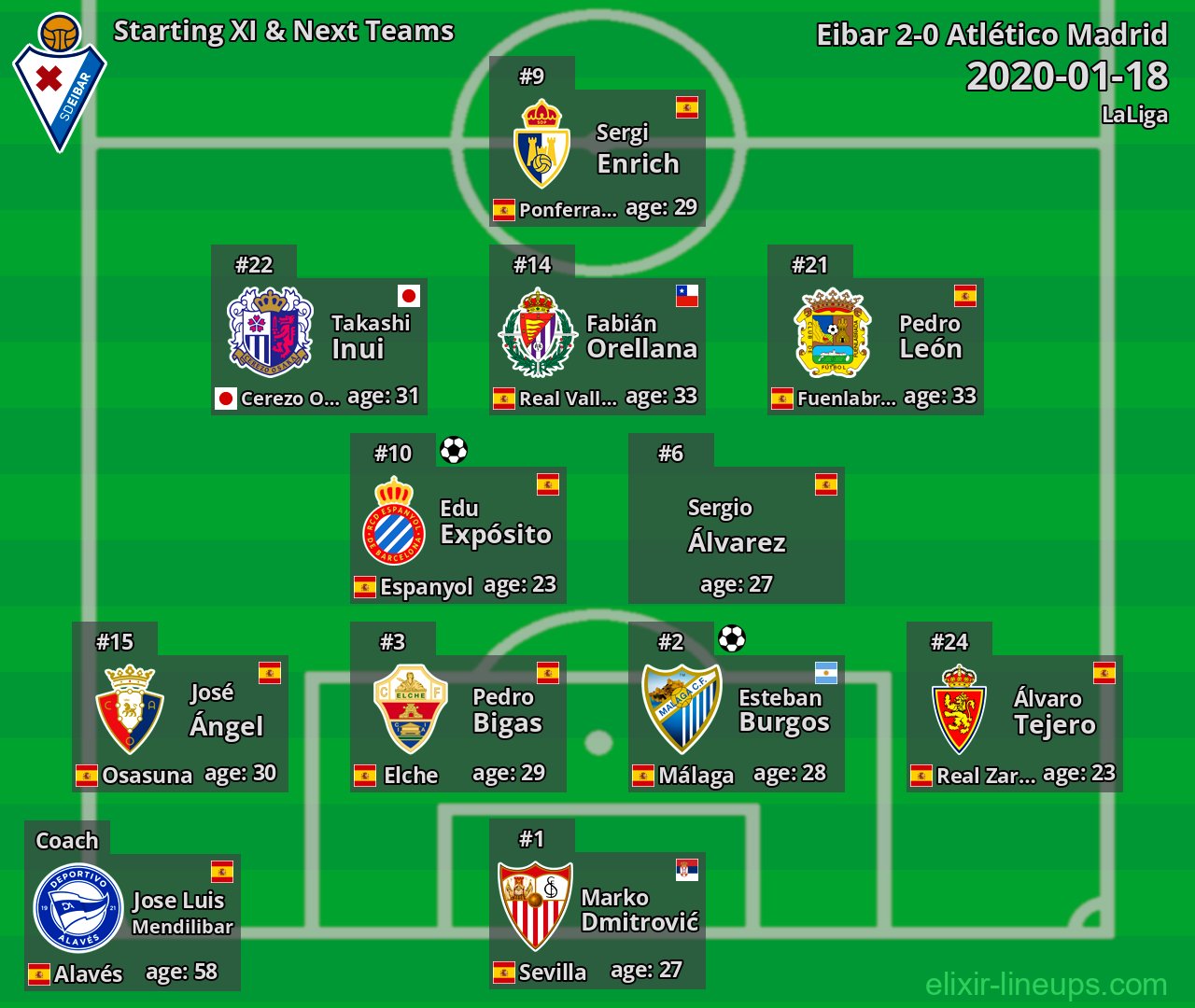 Eibar Starting XI & Next Teams 2020-01-18