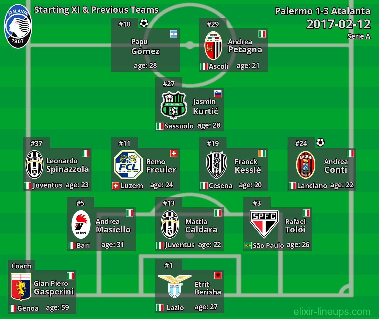 Atalanta Starting XI & Previous Teams 2017-02-12