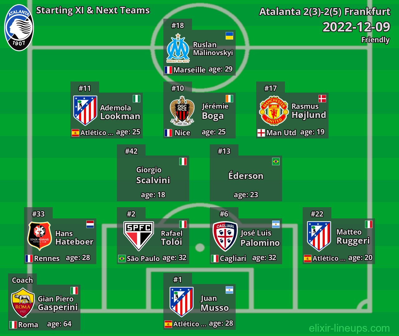 Atalanta Starting XI & Next Teams 2022-12-09