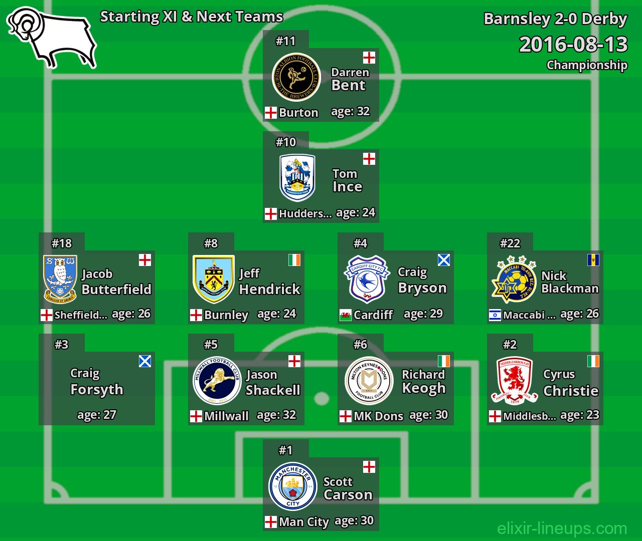 Derby Starting XI & Next Teams 2016-08-13