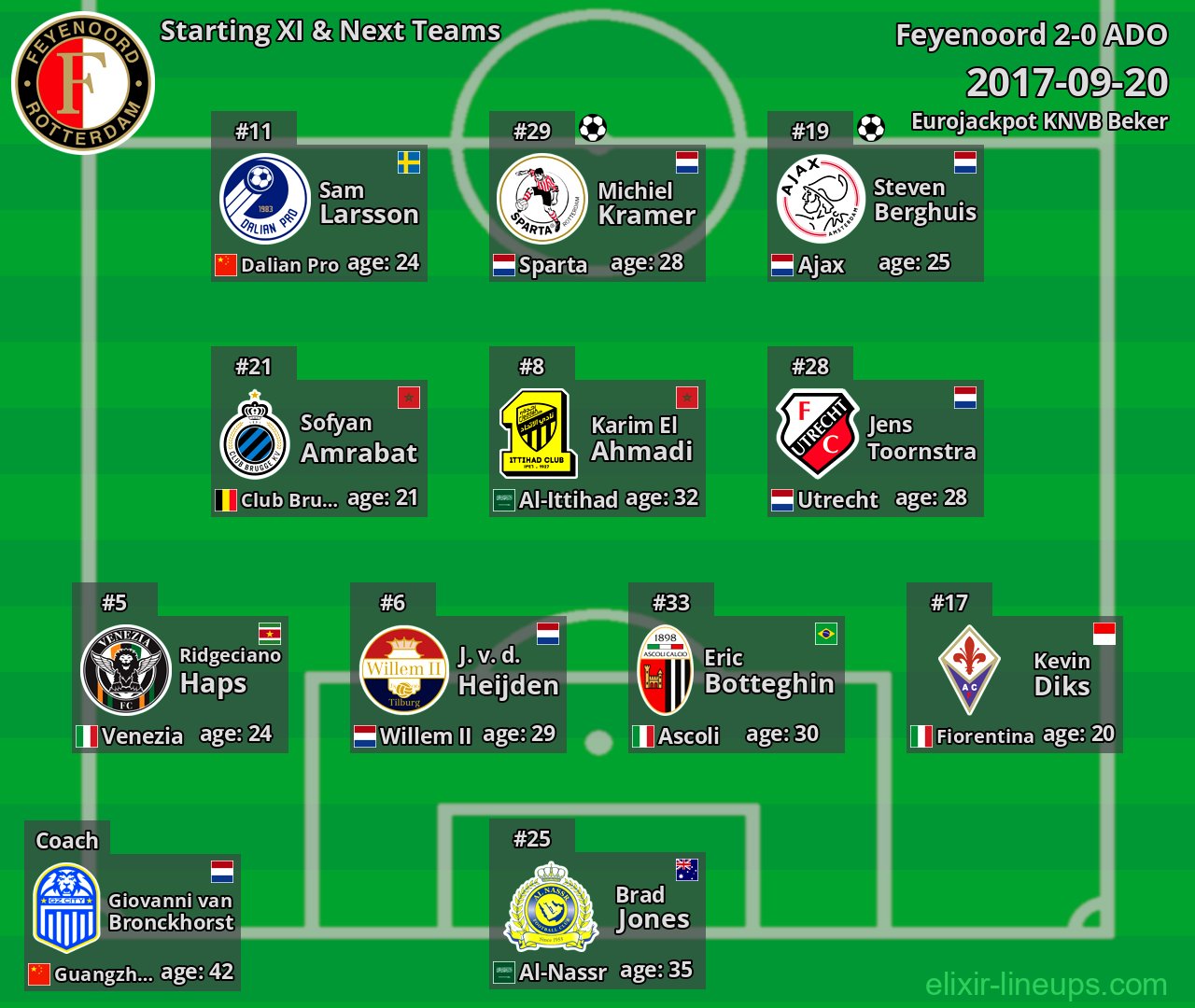 Feyenoord Starting XI & Next Teams 2017-09-20