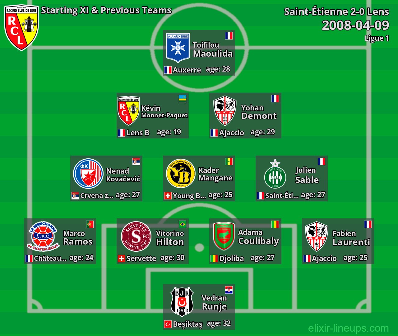 Lens Starting XI & Previous Teams 2008-04-09