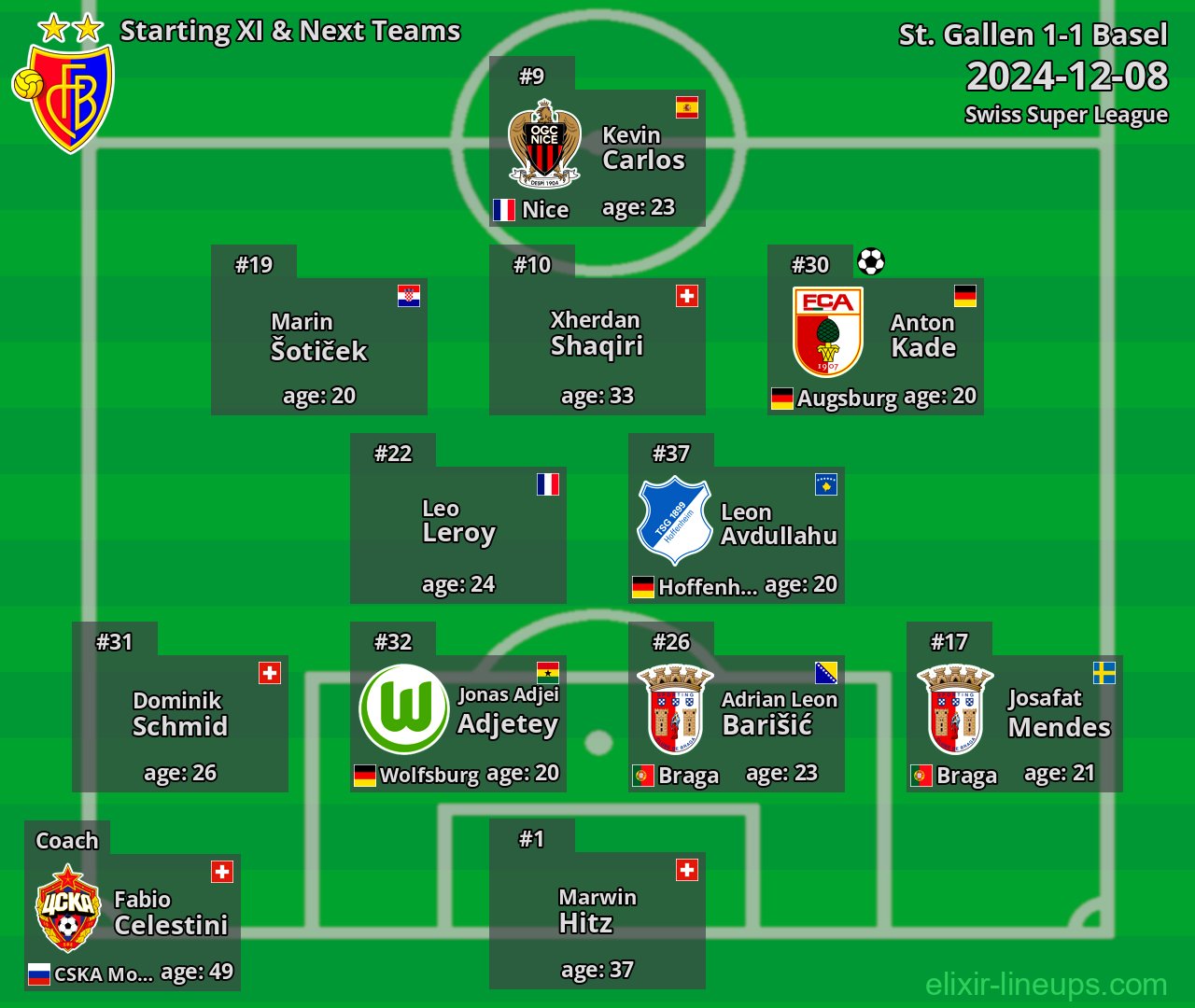 Basel Starting XI & Next Teams 2024-12-08