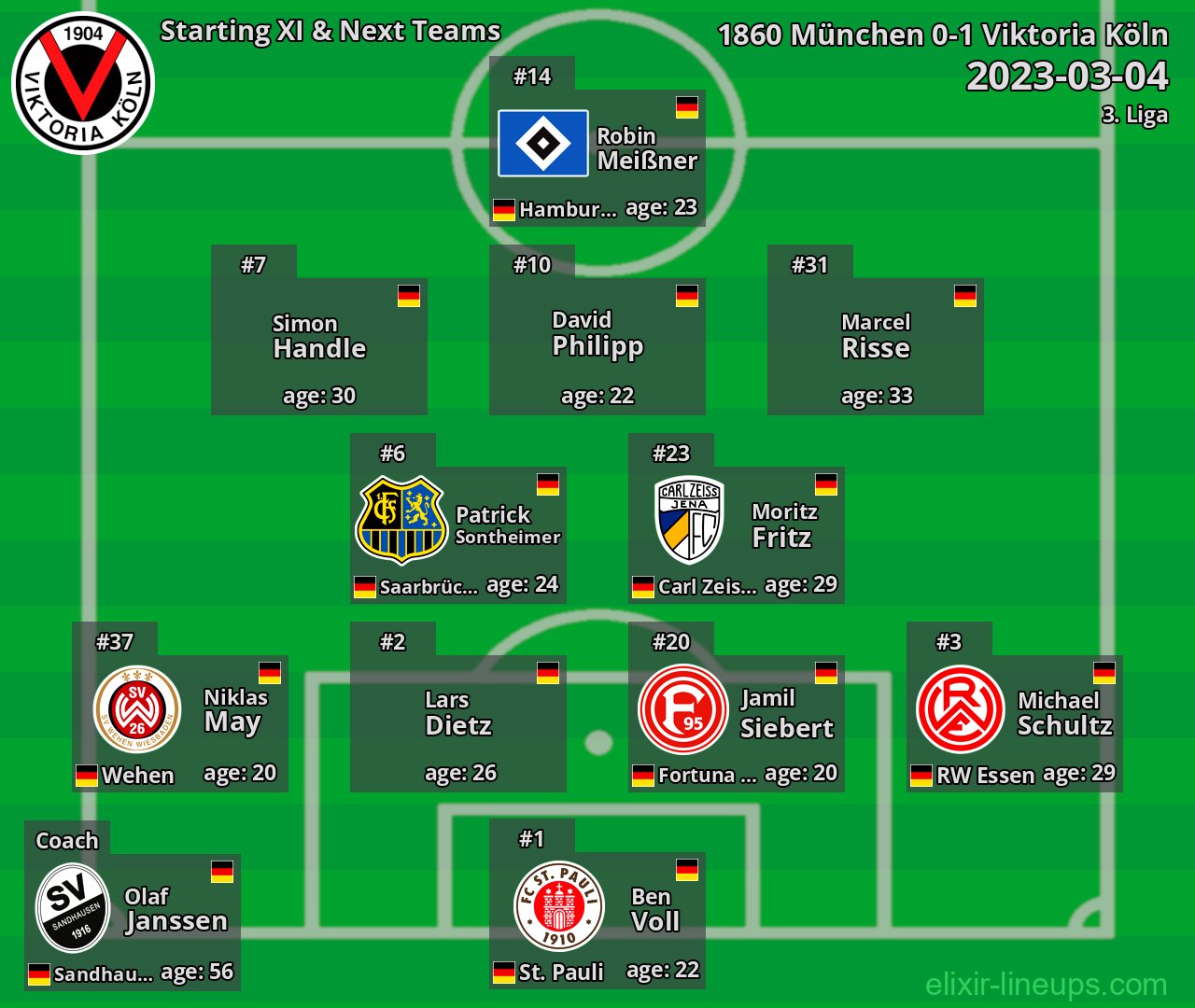 Viktoria Köln Starting XI & Next Teams 2023-03-04