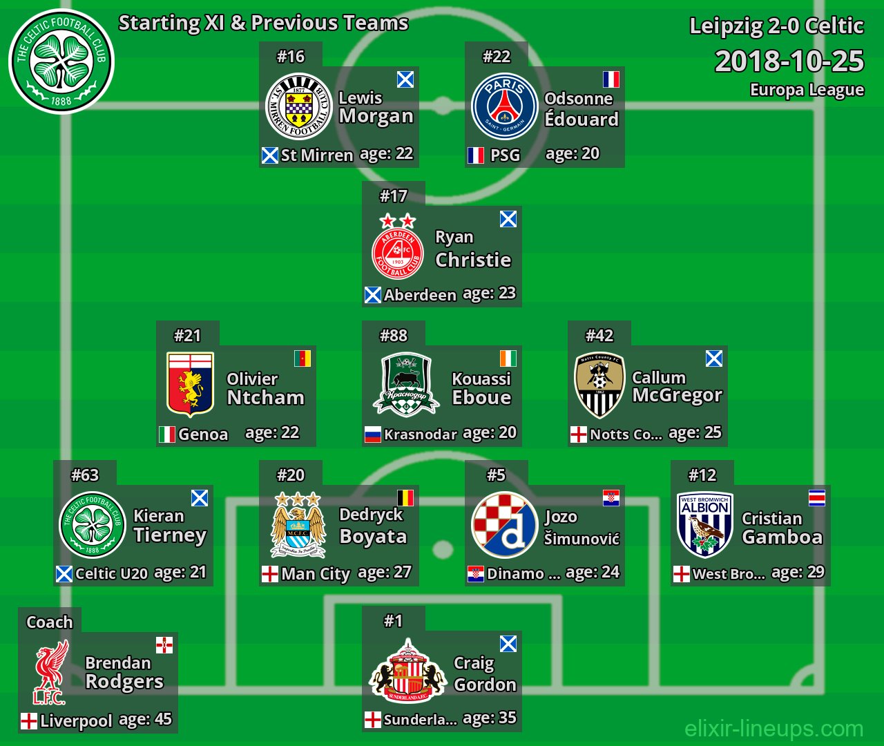 Celtic Starting XI & Previous Teams 2018-10-25