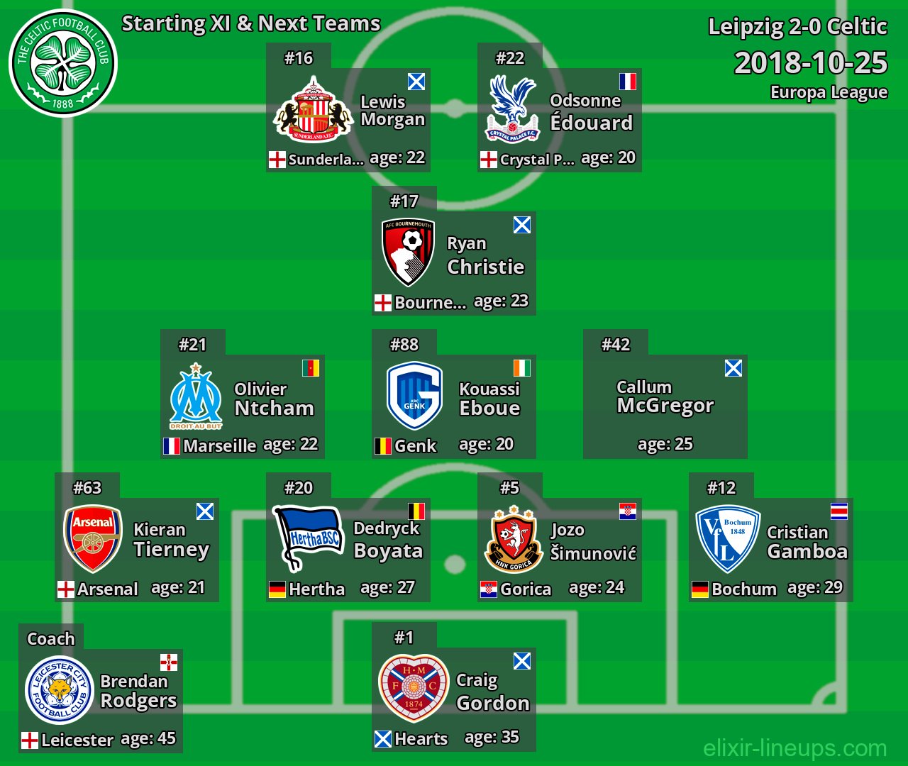 Celtic Starting XI & Next Teams 2018-10-25