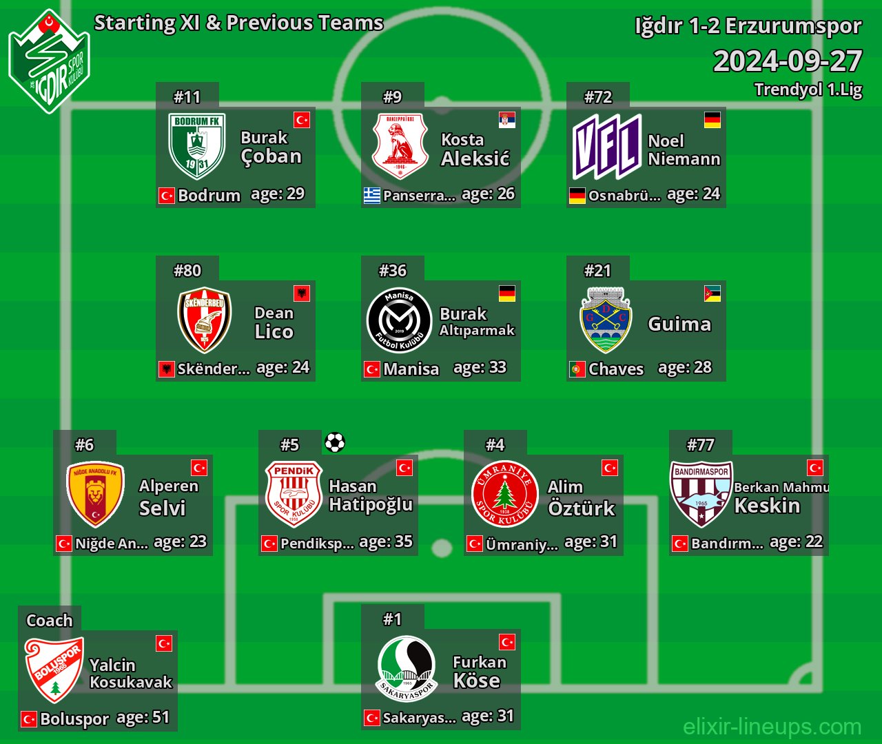 Iğdır Starting XI & Previous Teams 2024-09-27
