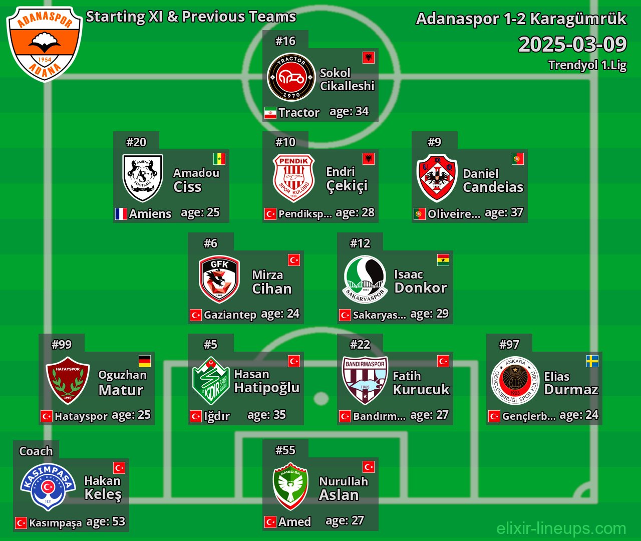 Adanaspor Starting XI & Previous Teams 2025-03-09