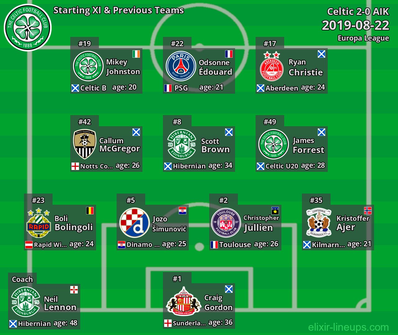 Celtic Starting XI & Previous Teams 2019-08-22