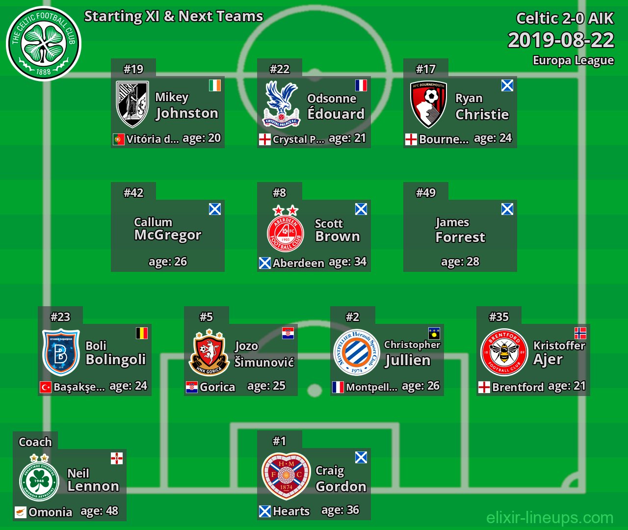 Celtic Starting XI & Next Teams 2019-08-22