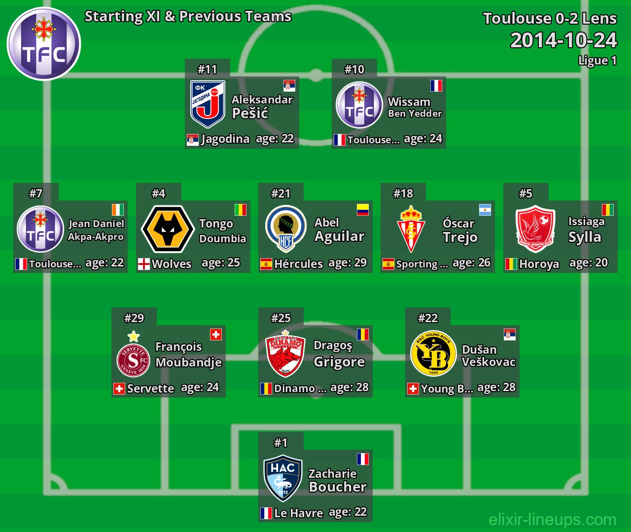 Toulouse Starting XI & Previous Teams 2014-10-24