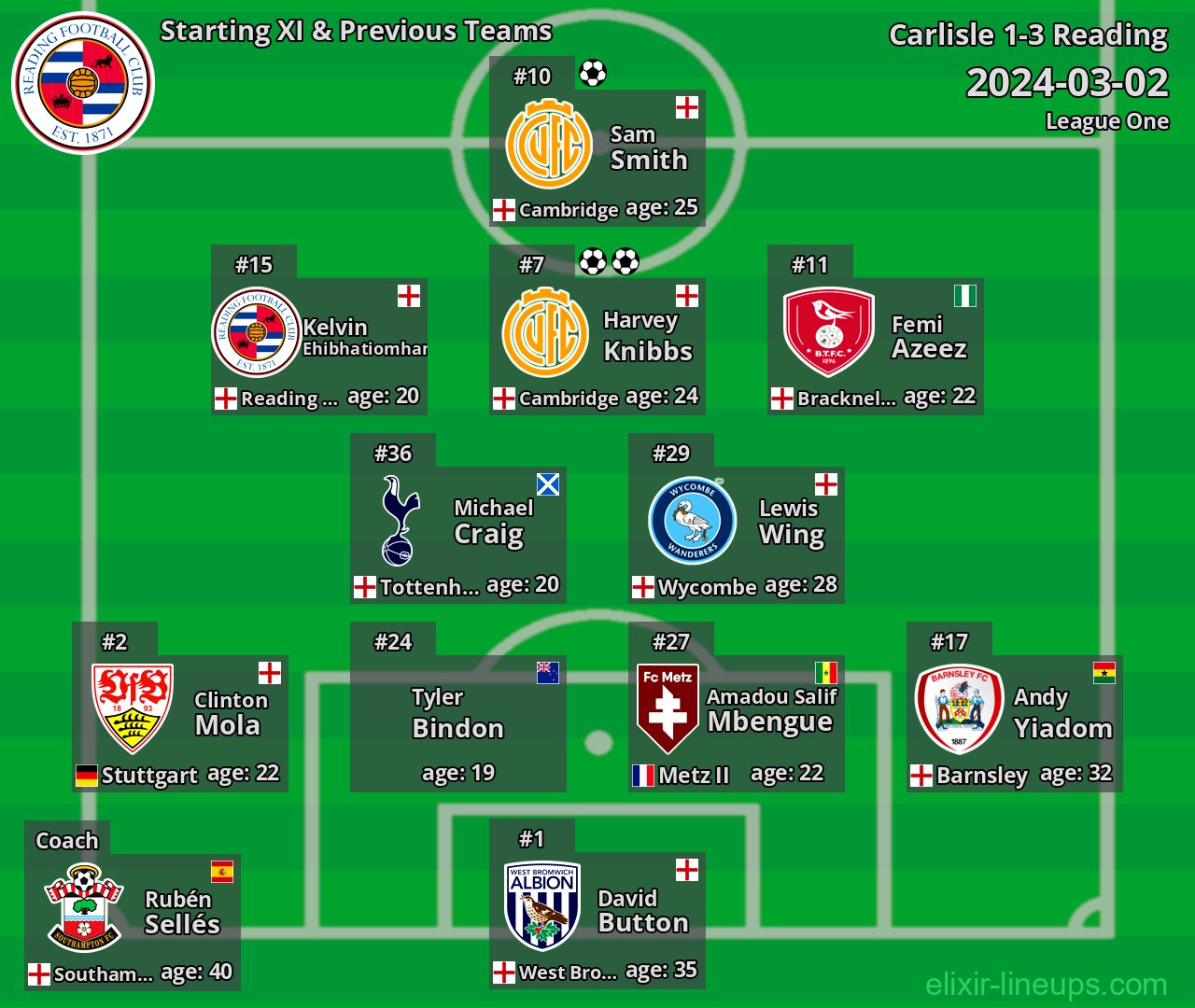 Reading Starting XI & Previous Teams 2024-03-02