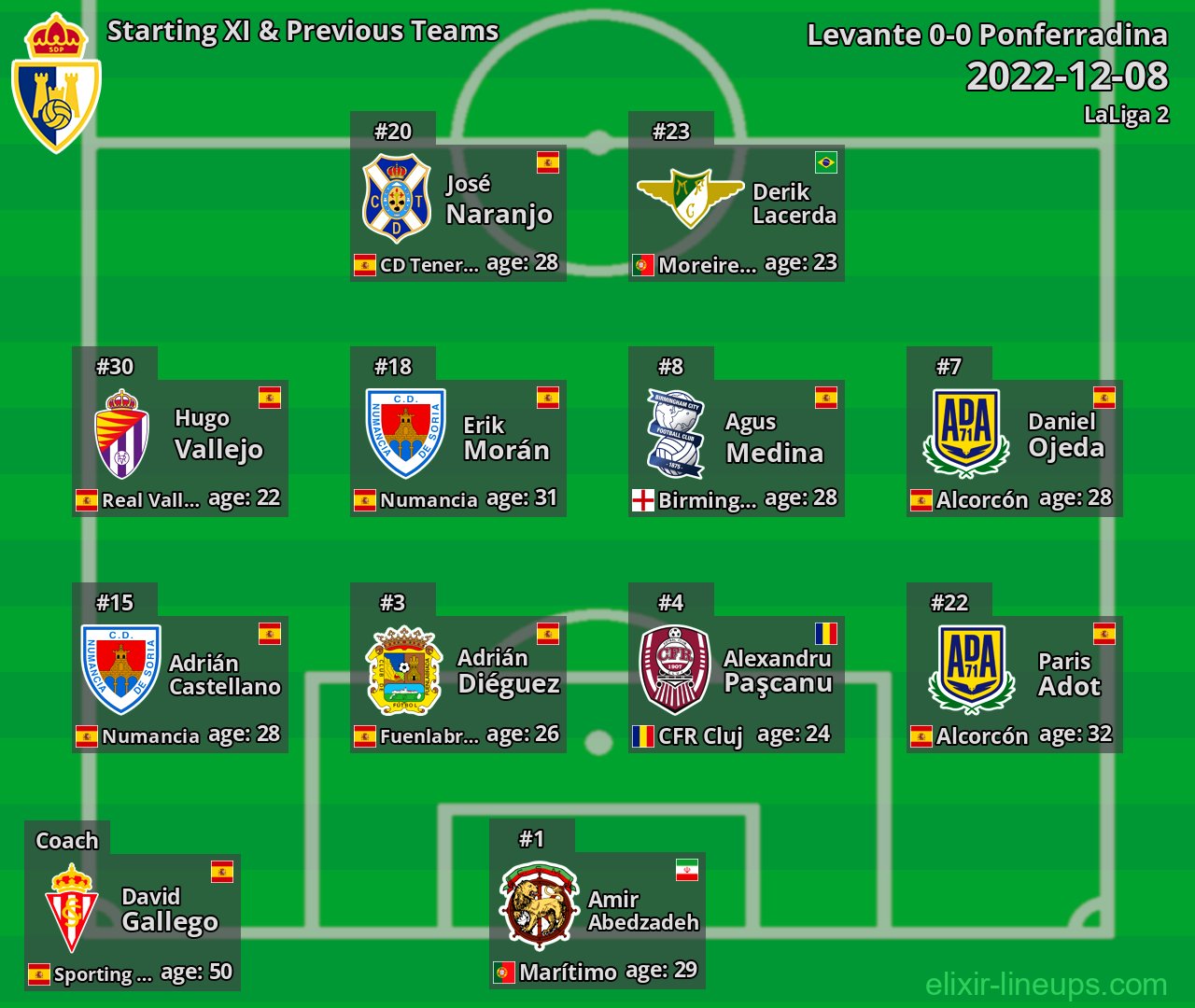 Ponferradina Starting XI & Previous Teams 2022-12-08