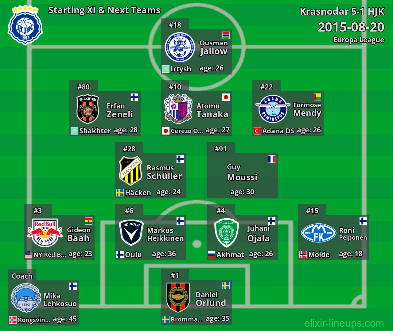 HJK Starting XI & Next Teams 2015-08-20