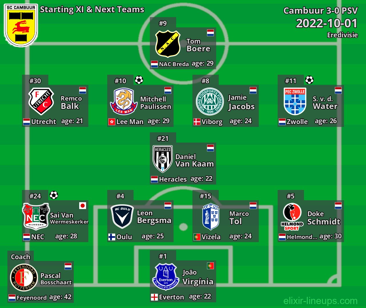 Cambuur Starting XI & Next Teams 2022-10-01