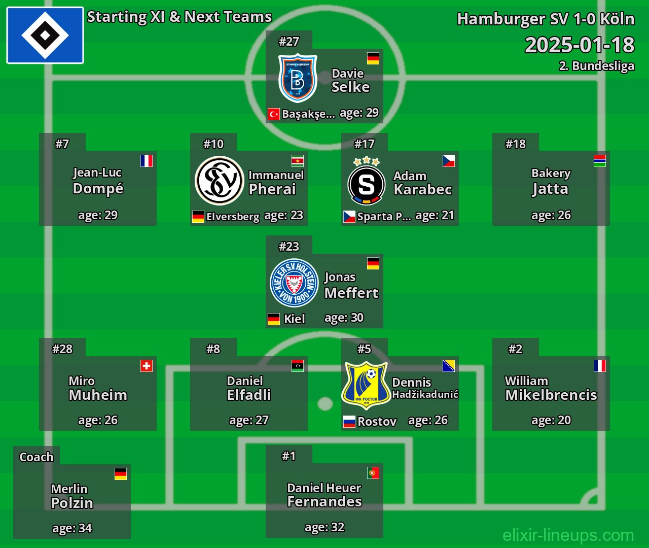Hamburger SV Starting XI & Next Teams 2025-01-18