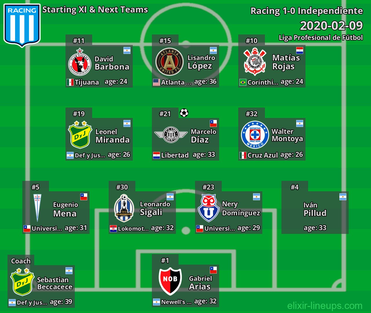 Racing Starting XI & Next Teams 2020-02-09