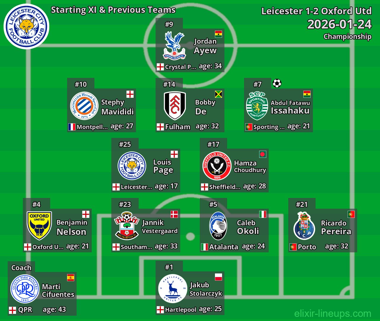 Leicester Starting XI & Previous Teams 2026-01-24