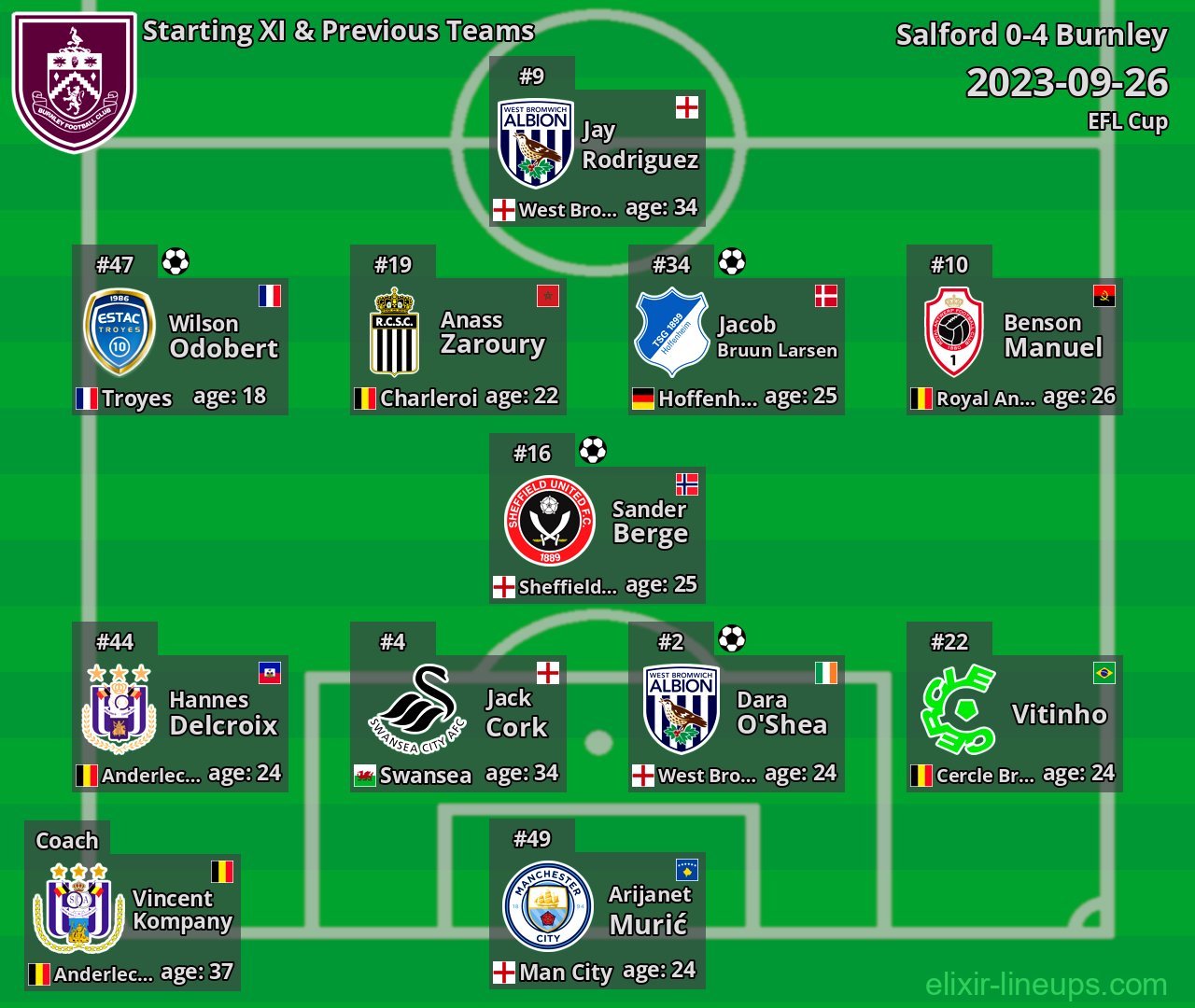 Burnley Starting XI & Previous Teams 2023-09-26