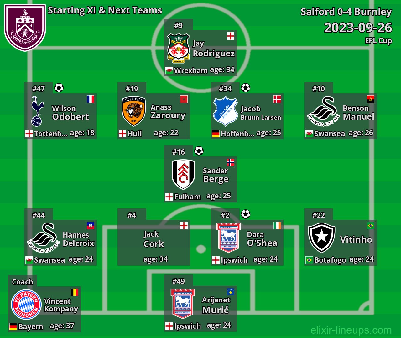 Burnley Starting XI & Next Teams 2023-09-26