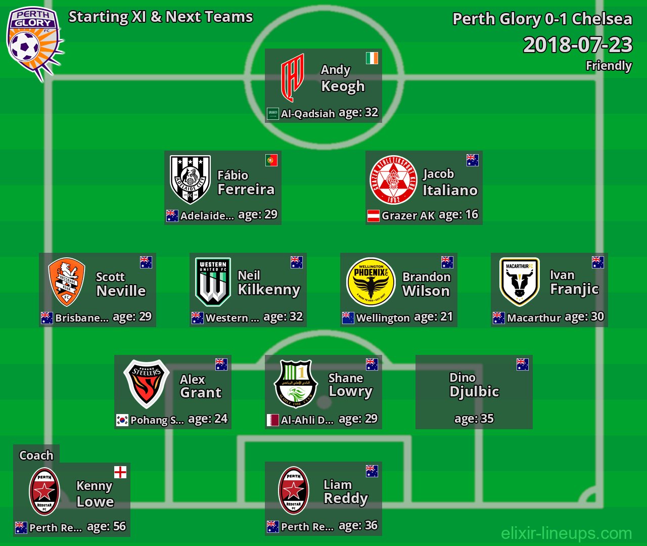 Perth Glory Starting XI & Next Teams 2018-07-23