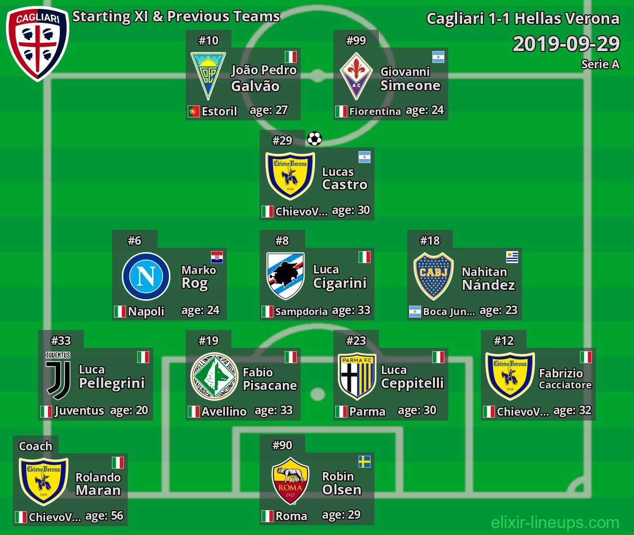 Cagliari Starting XI & Previous Teams 2019-09-29