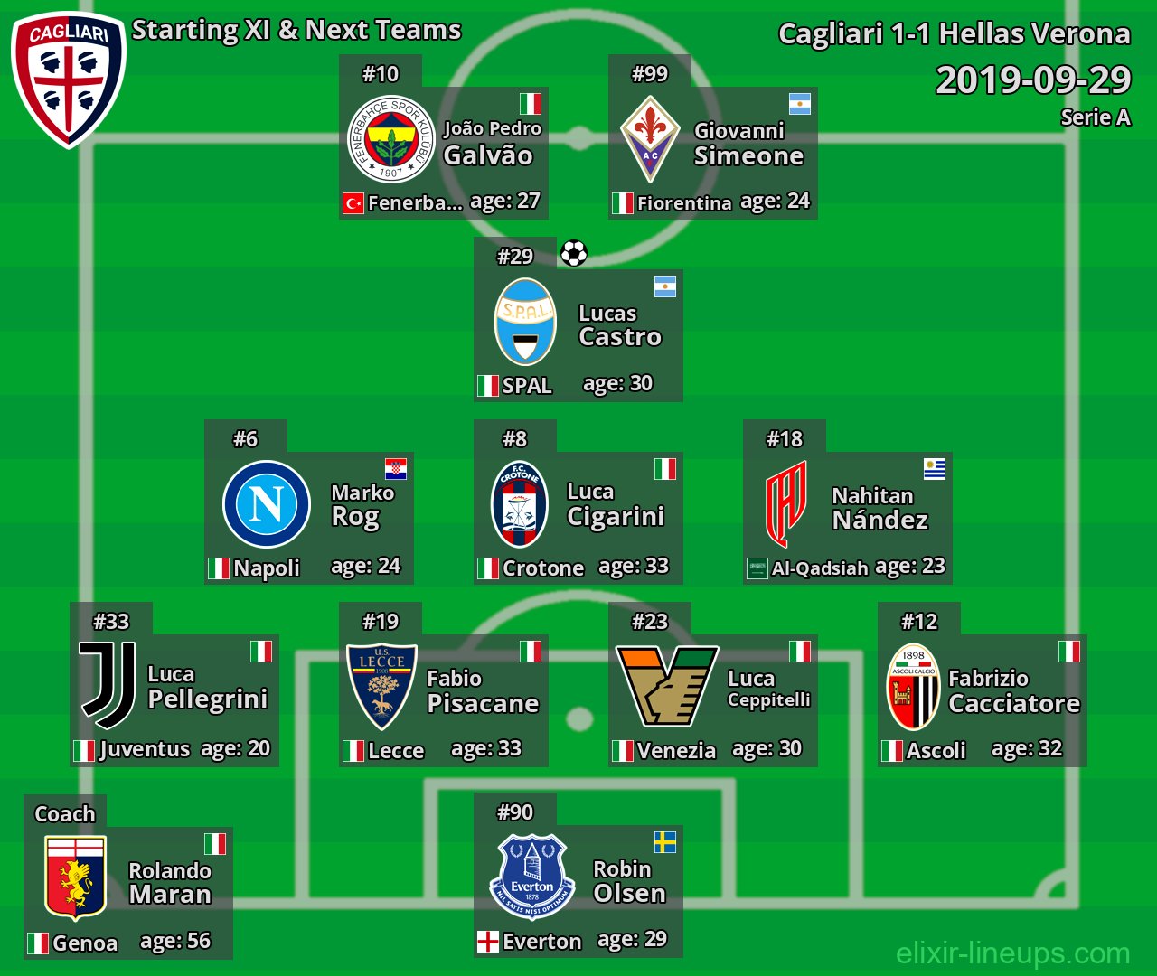 Cagliari Starting XI & Next Teams 2019-09-29