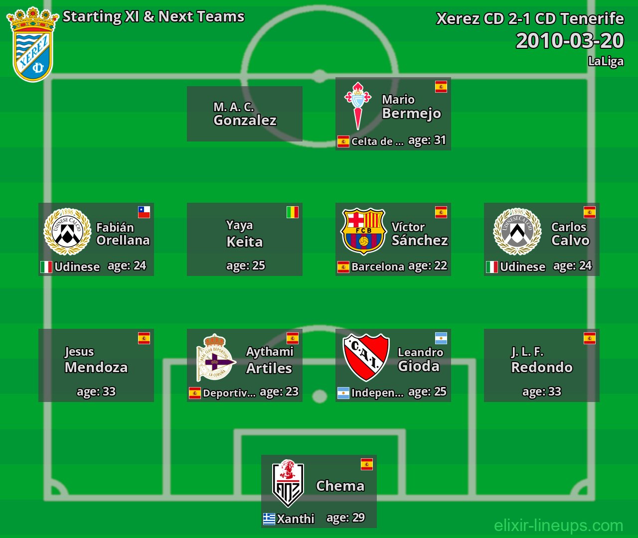 Xerez CD Starting XI & Next Teams 2010-03-20
