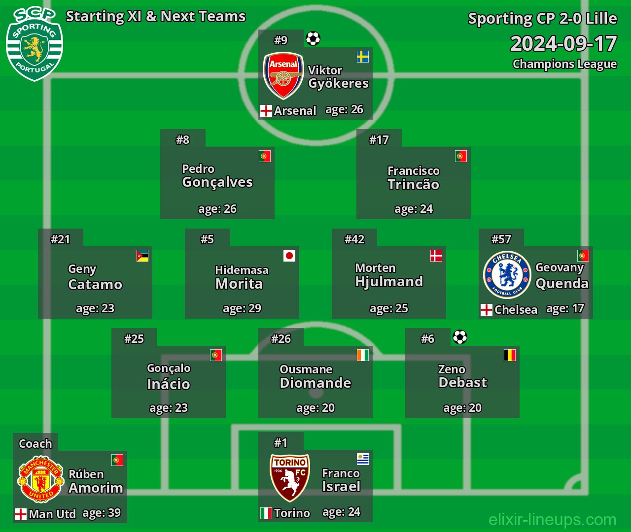 Sporting CP Starting XI & Next Teams 2024-09-17