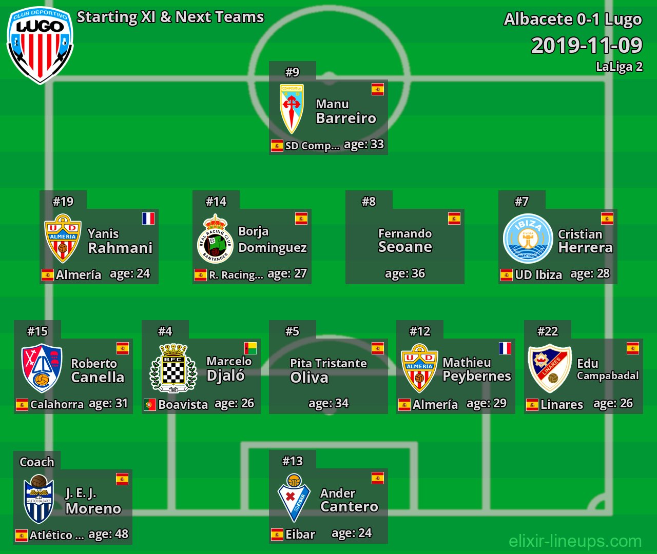 Lugo Starting XI & Next Teams 2019-11-09