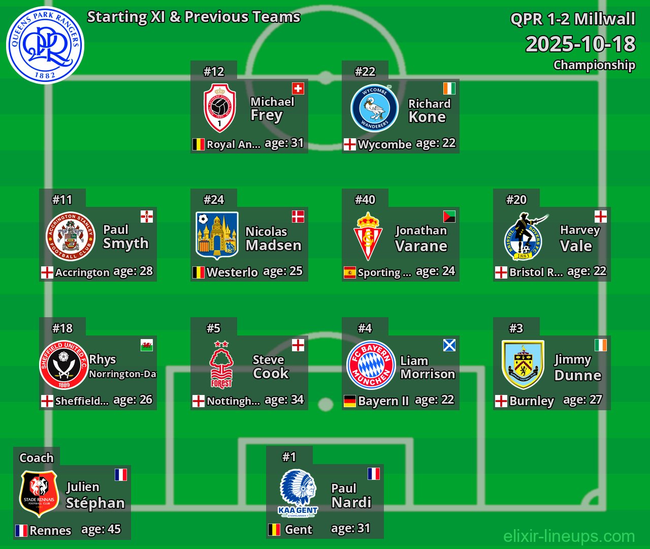 QPR Starting XI & Previous Teams 2025-10-18
