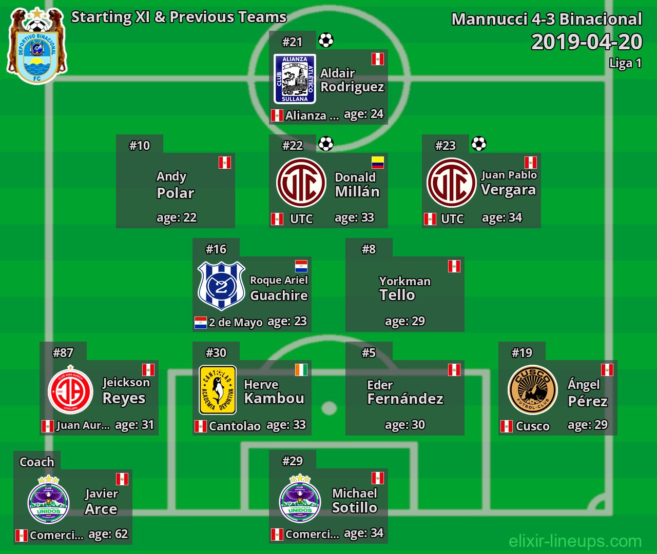Binacional Starting XI & Previous Teams 2019-04-20