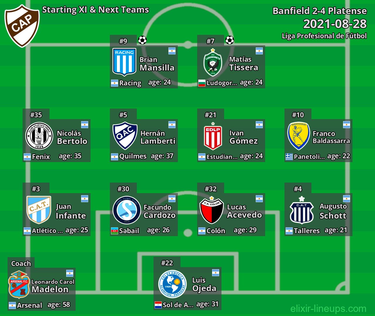 Platense Starting XI & Next Teams 2021-08-28