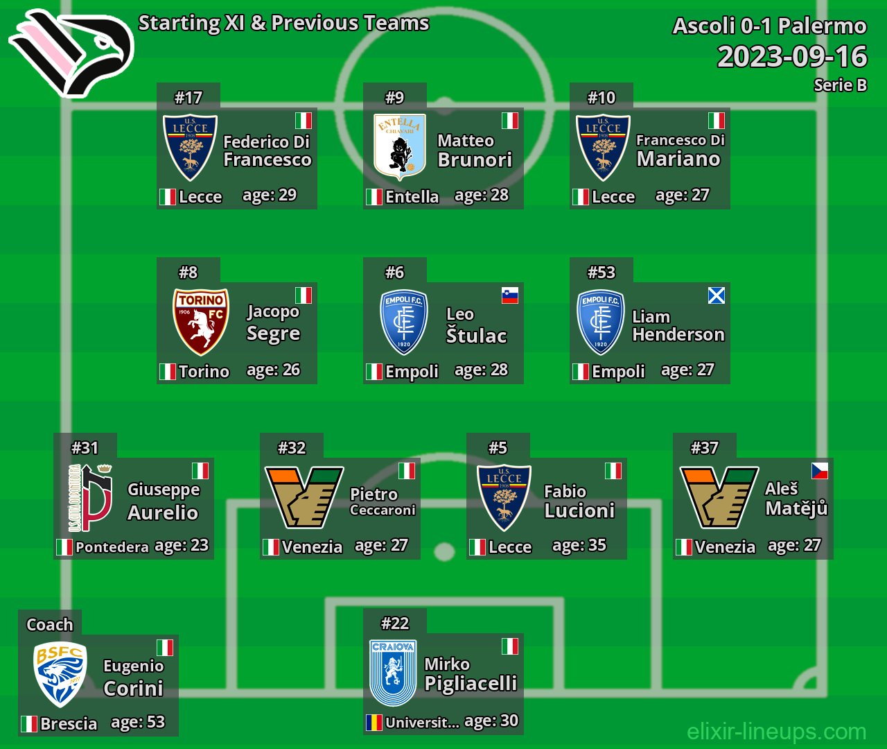 Palermo Starting XI & Previous Teams 2023-09-16