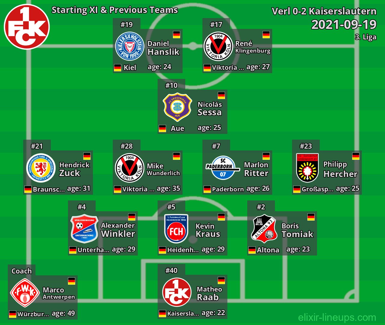 Kaiserslautern Starting XI & Previous Teams 2021-09-19