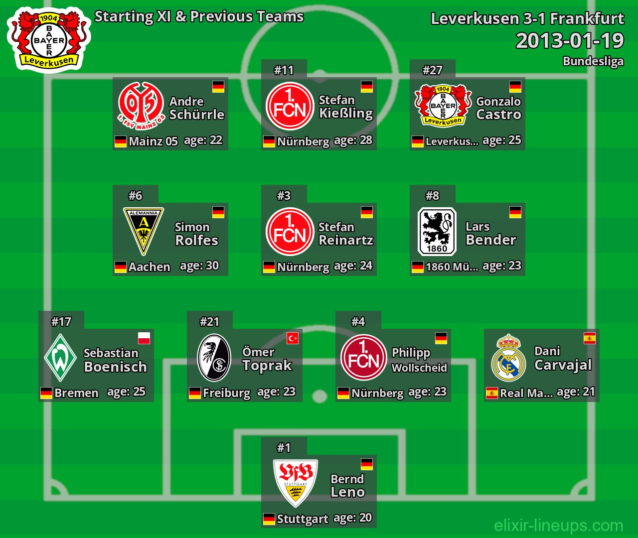 Leverkusen Starting XI & Previous Teams 2013-01-19