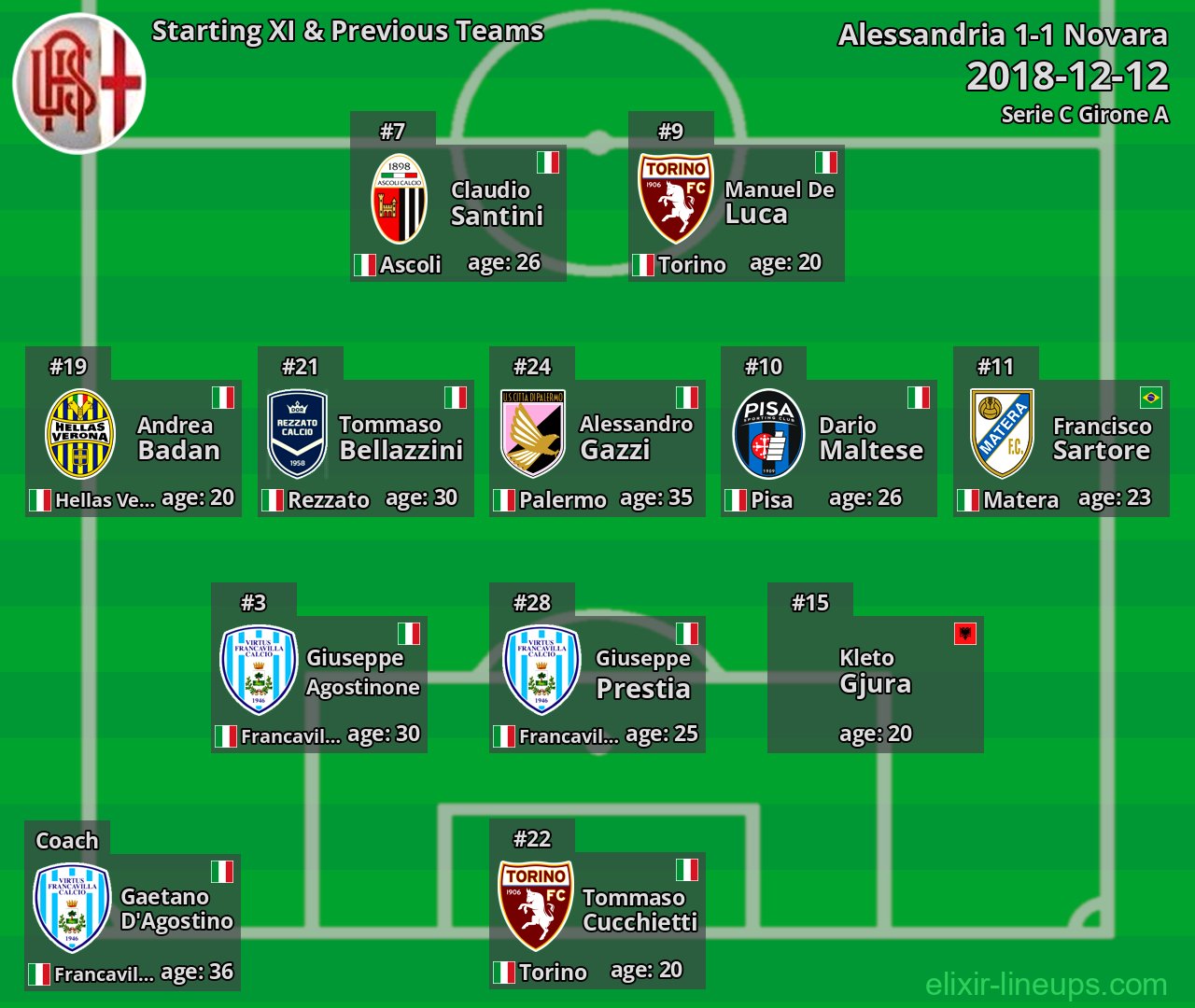 Alessandria Starting XI & Previous Teams 2018-12-12