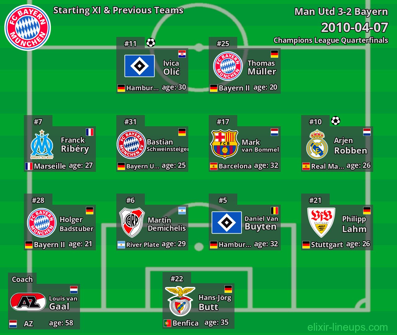 Bayern Starting XI & Previous Teams 2010-04-07