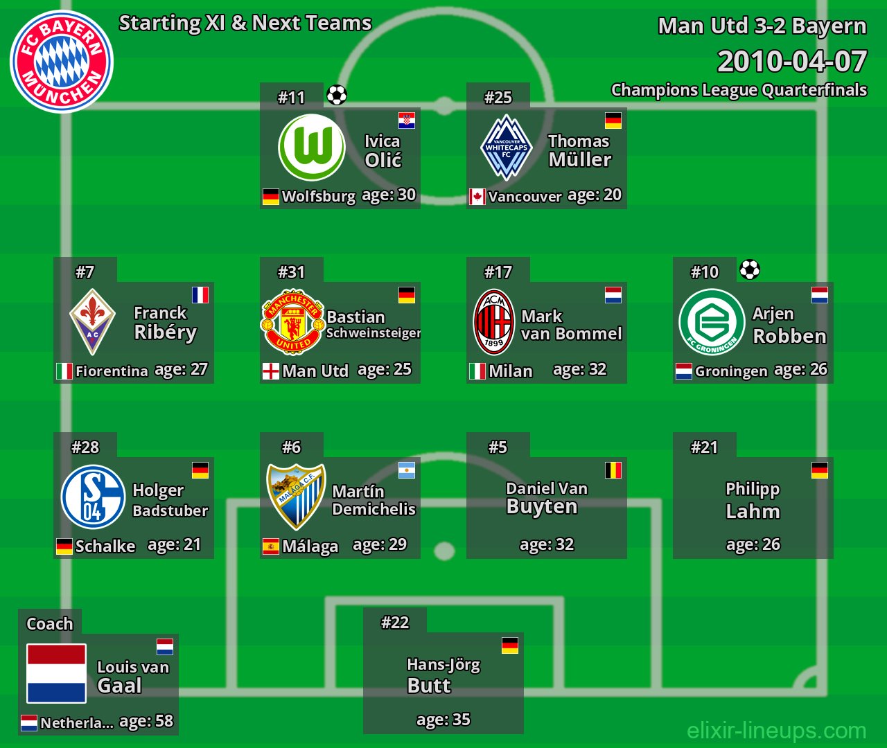 Bayern Starting XI & Next Teams 2010-04-07