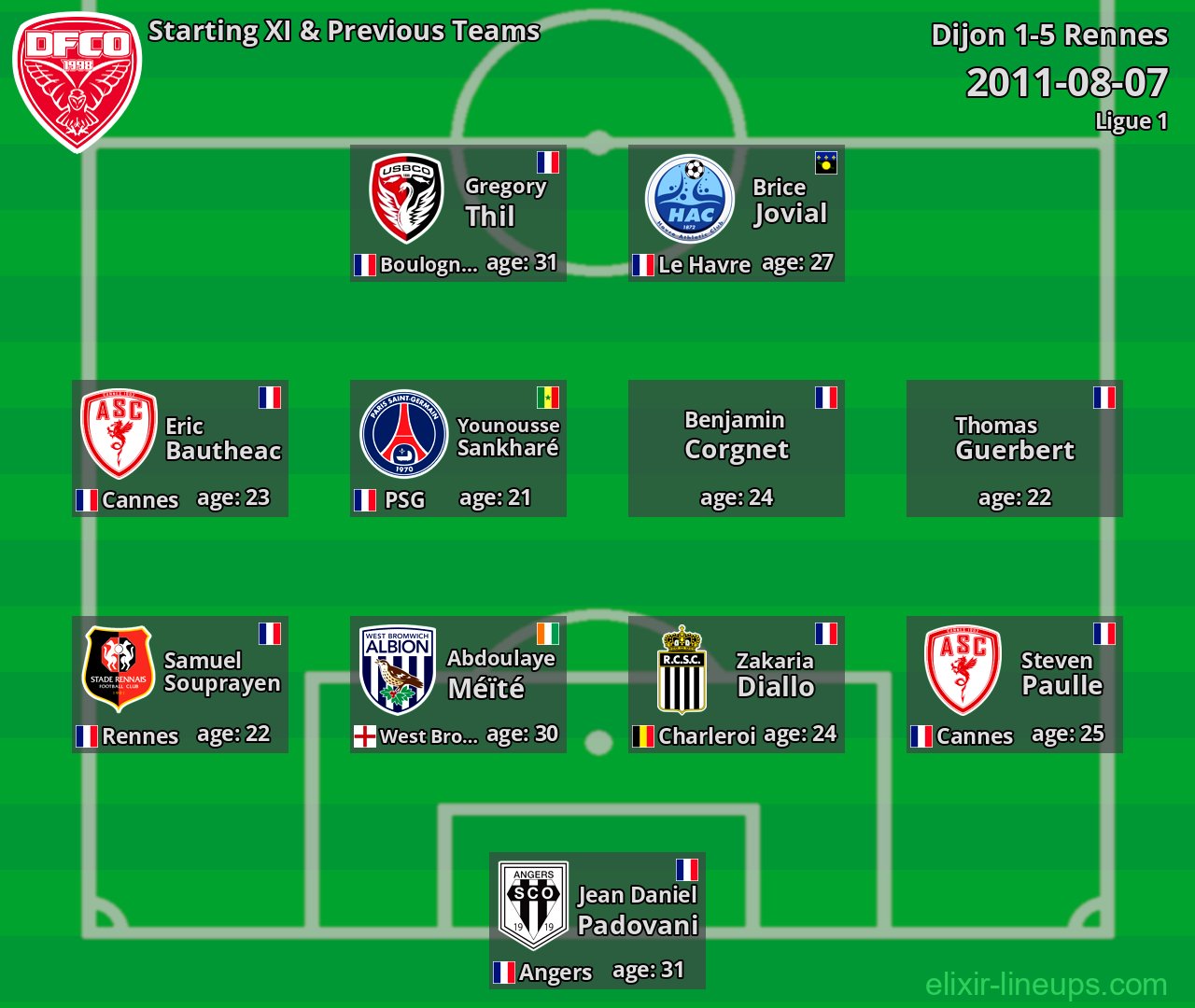 Dijon Starting XI & Previous Teams 2011-08-07