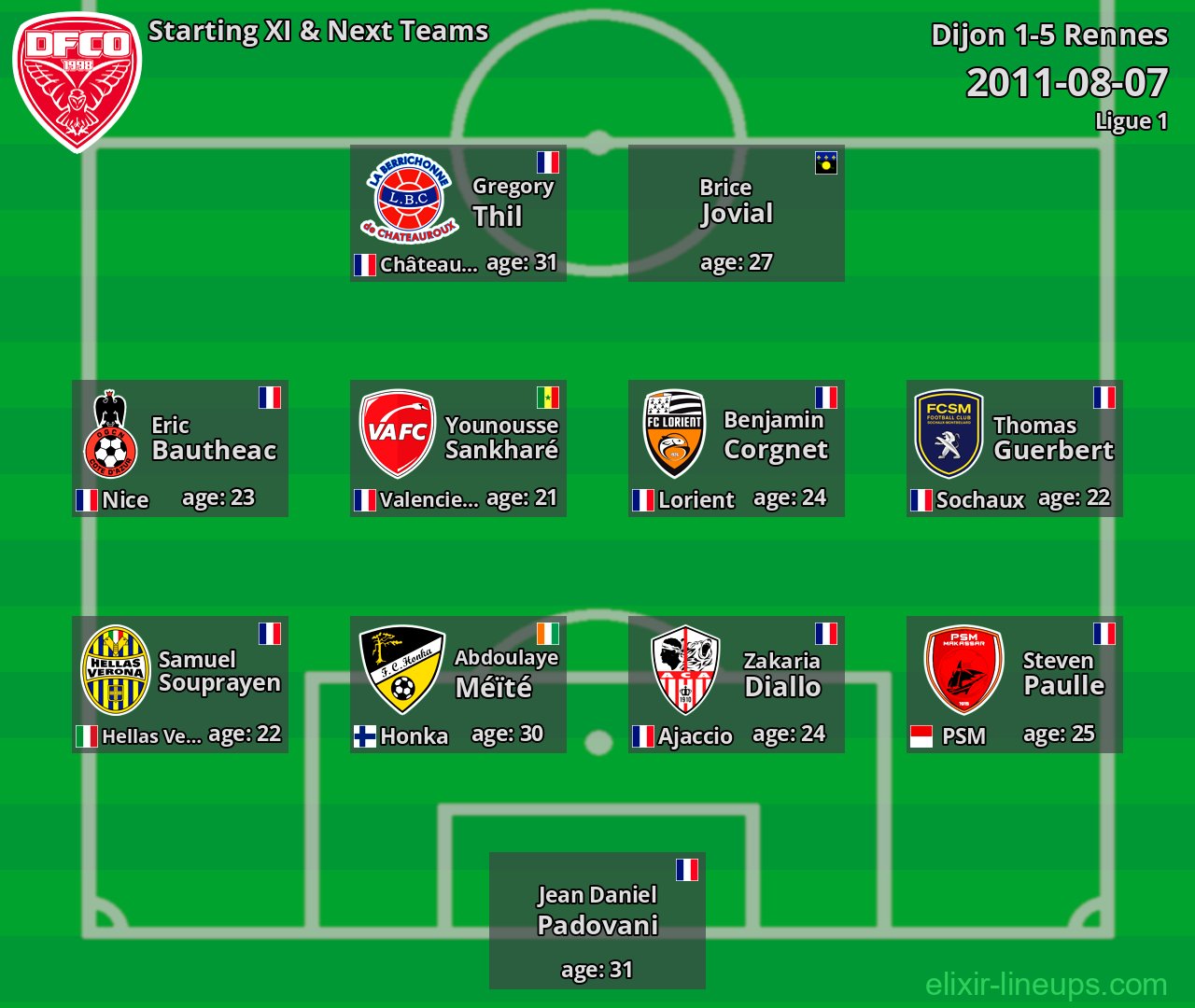 Dijon Starting XI & Next Teams 2011-08-07