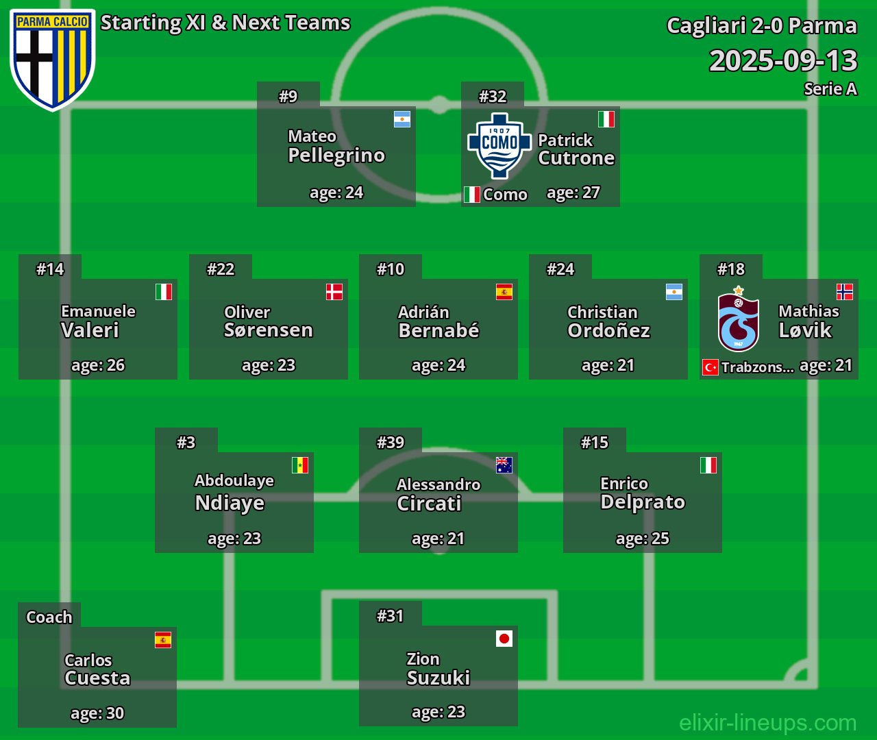 Parma Starting XI & Next Teams 2025-09-13