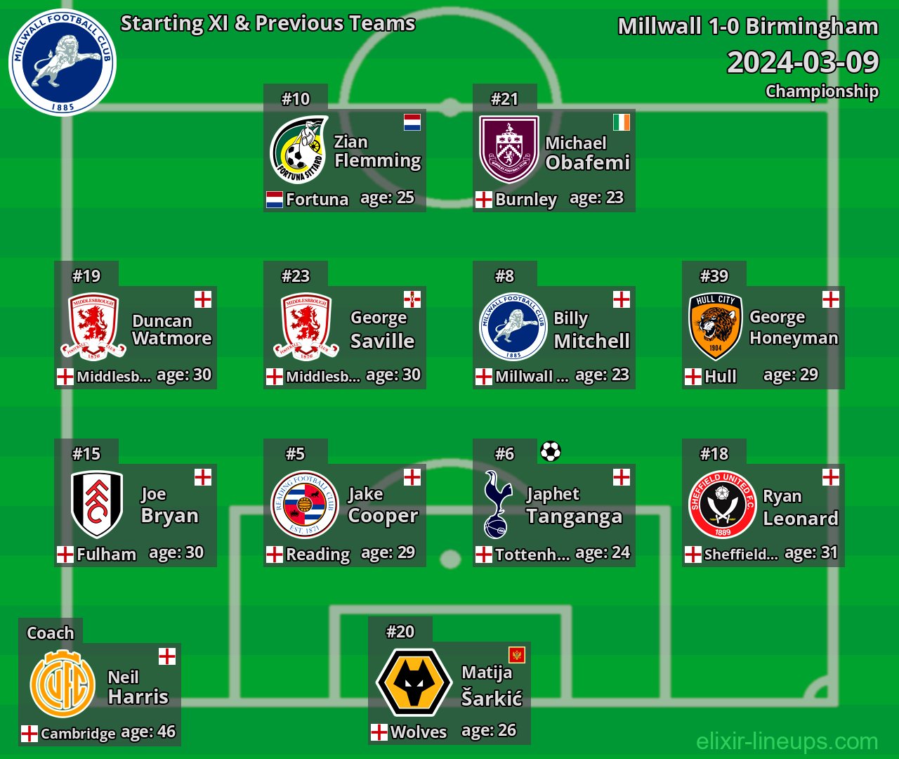 Millwall Starting XI & Previous Teams 2024-03-09