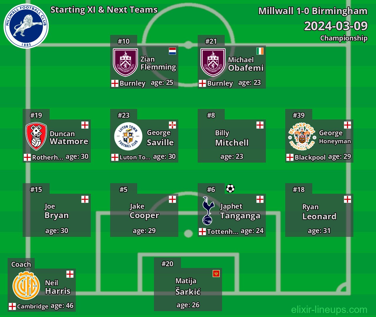 Millwall Starting XI & Next Teams 2024-03-09