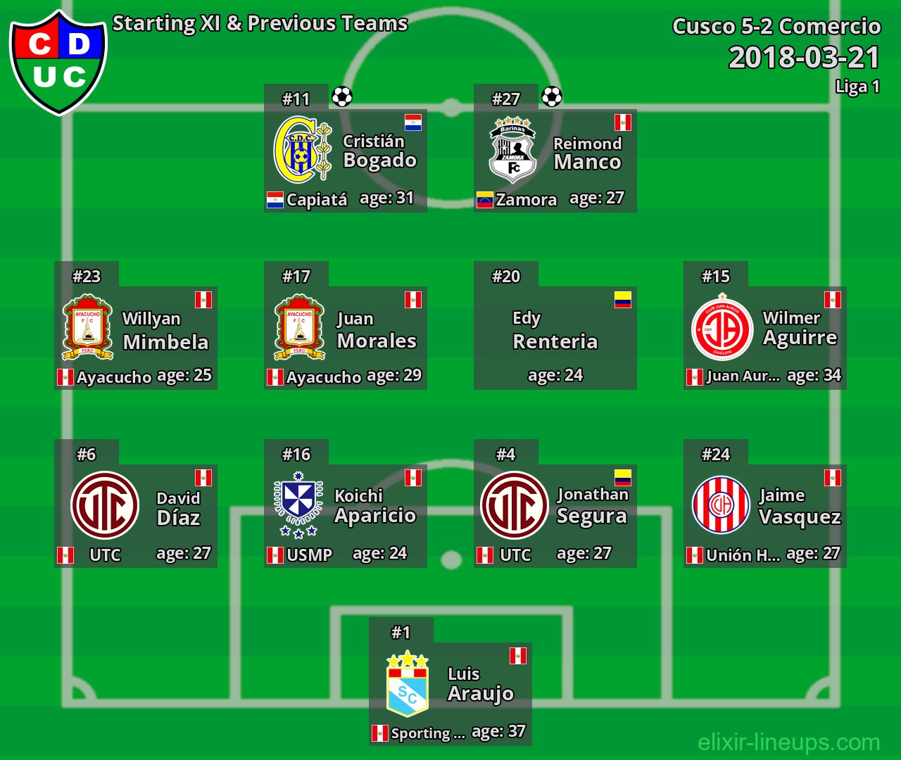 Comercio Starting XI & Previous Teams 2018-03-21