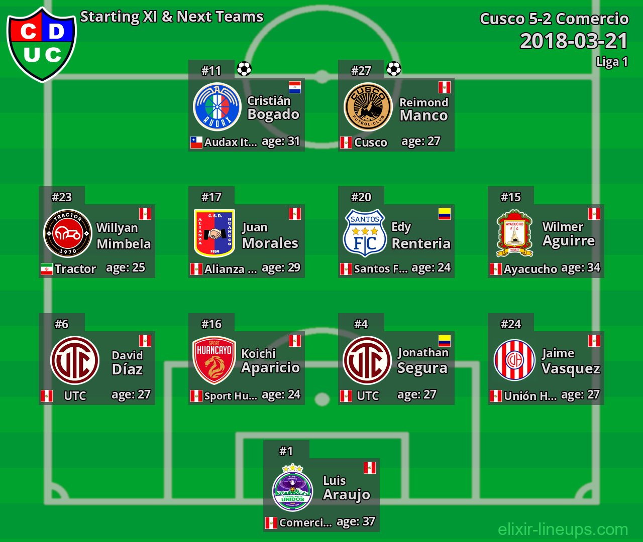 Comercio Starting XI & Next Teams 2018-03-21