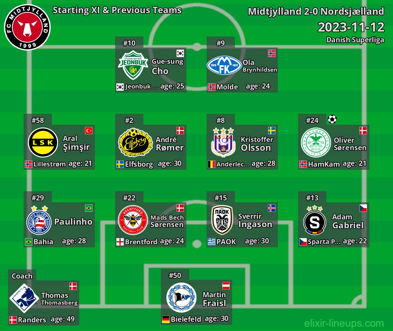 Midtjylland Starting XI & Previous Teams 2023-11-12