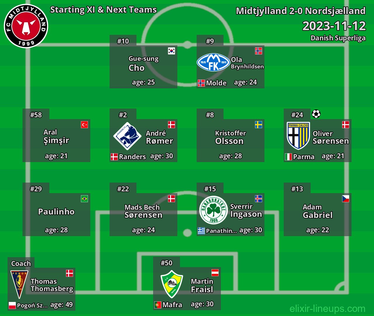 Midtjylland Starting XI & Next Teams 2023-11-12