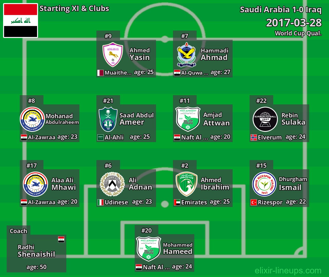 Iraq Starting XI 2017-03-28