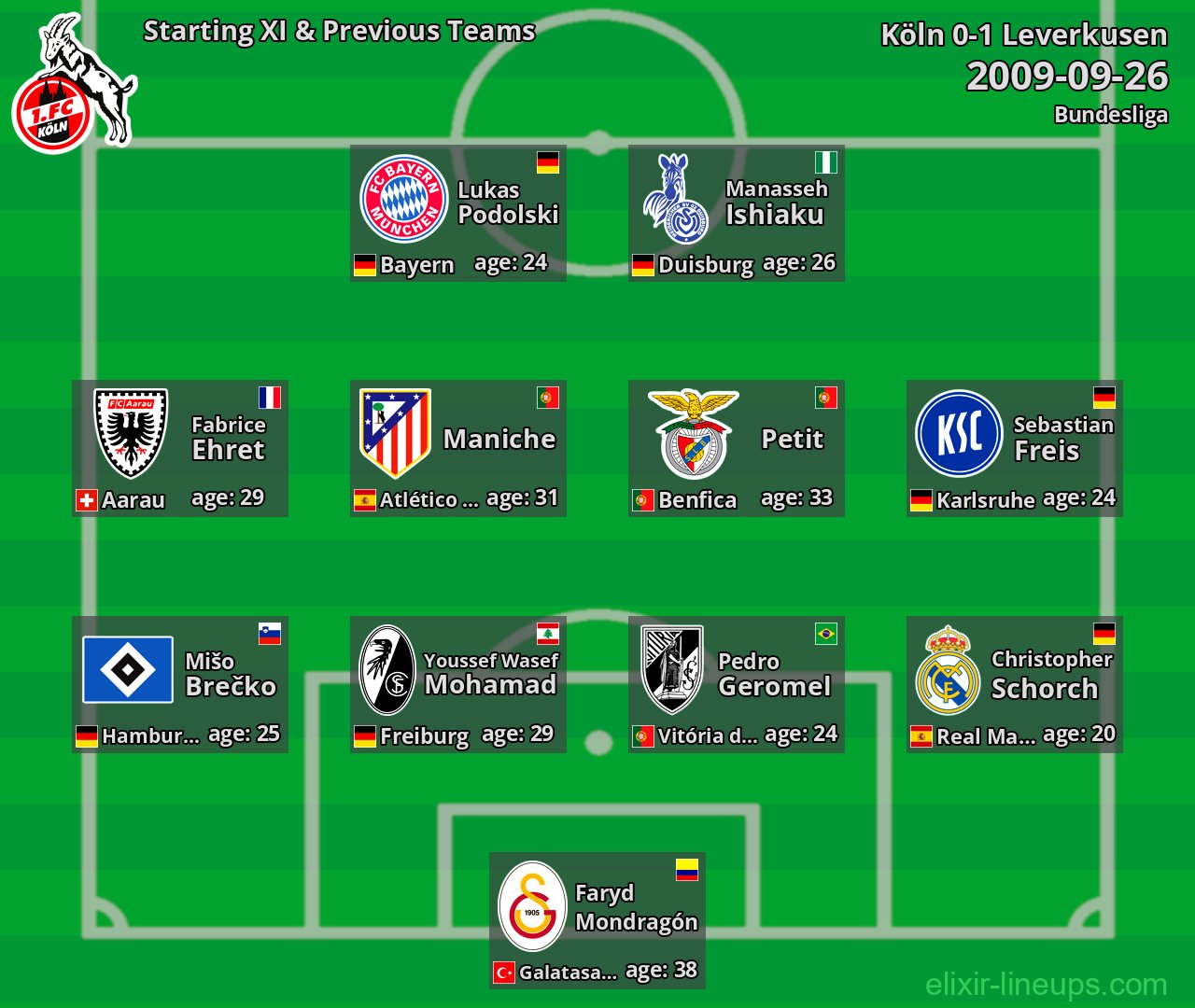 Köln Starting XI & Previous Teams 2009-09-26